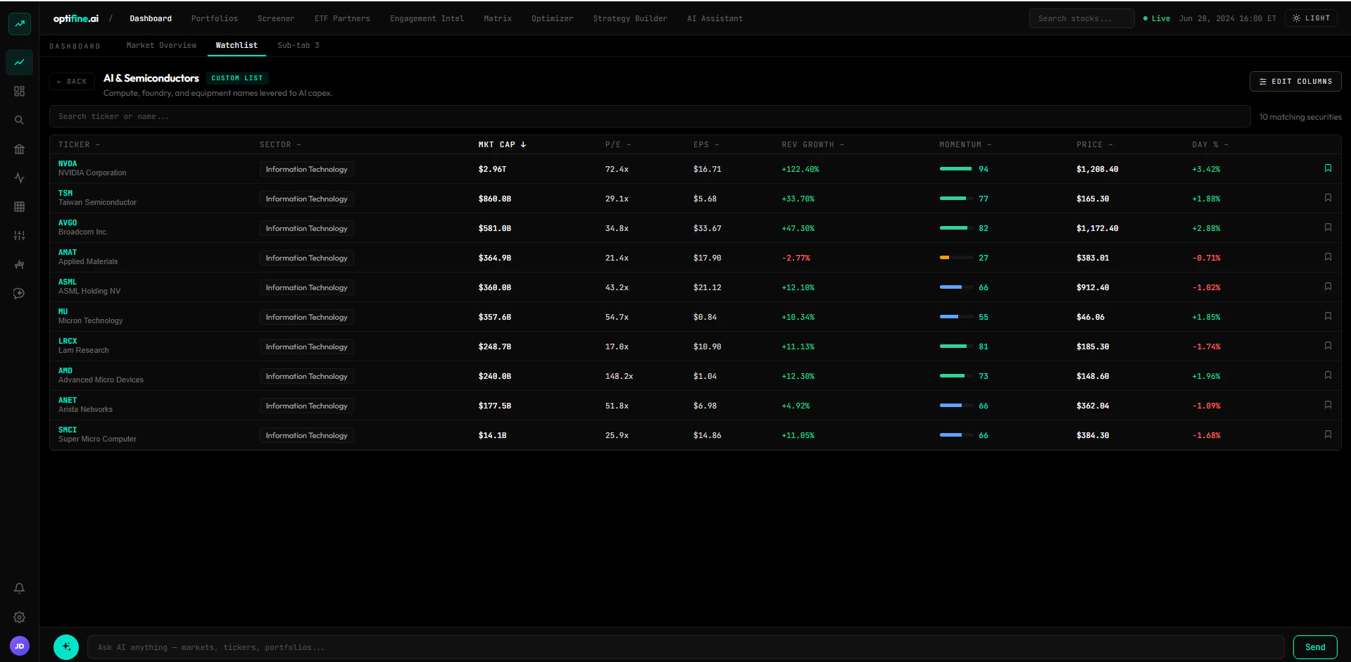 Optifine watchlists and portfolios